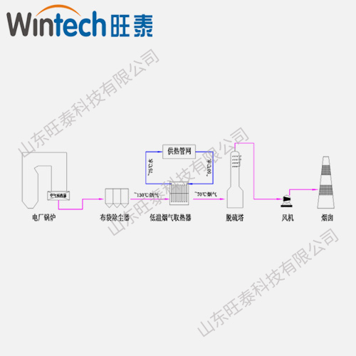 電廠脫硫塔前煙氣余熱回收用于供暖系統(tǒng) 