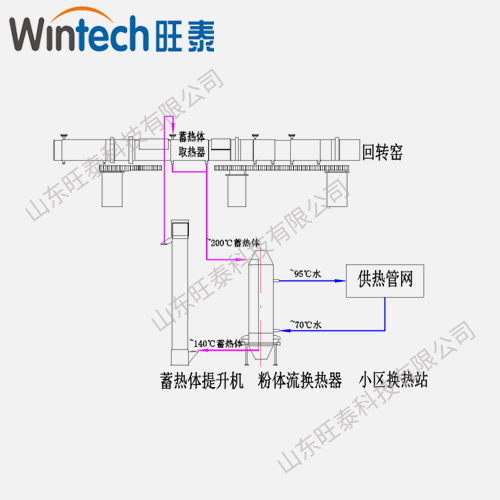 水泥窯筒體余熱用于供暖系統(tǒng) 