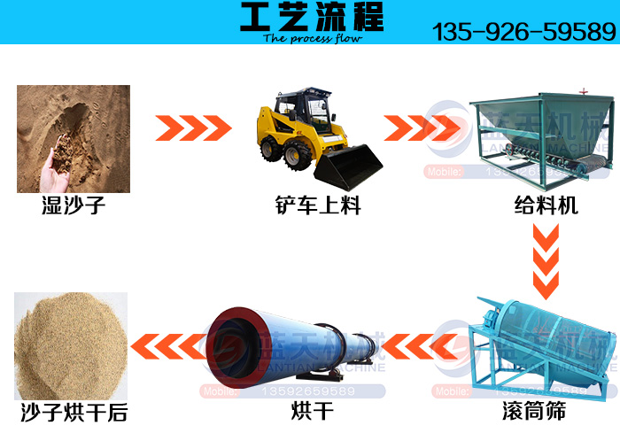 ����ɳ�Ӻ�əC(j��)��ˇ����