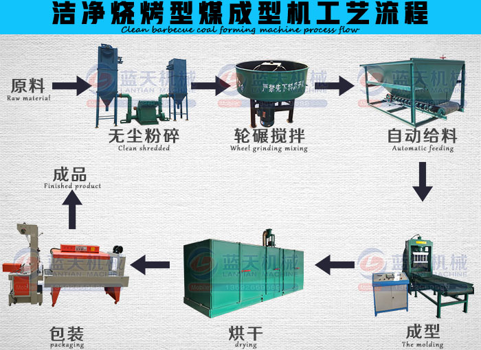 ����������ú���͙C(j��)��ˇ����